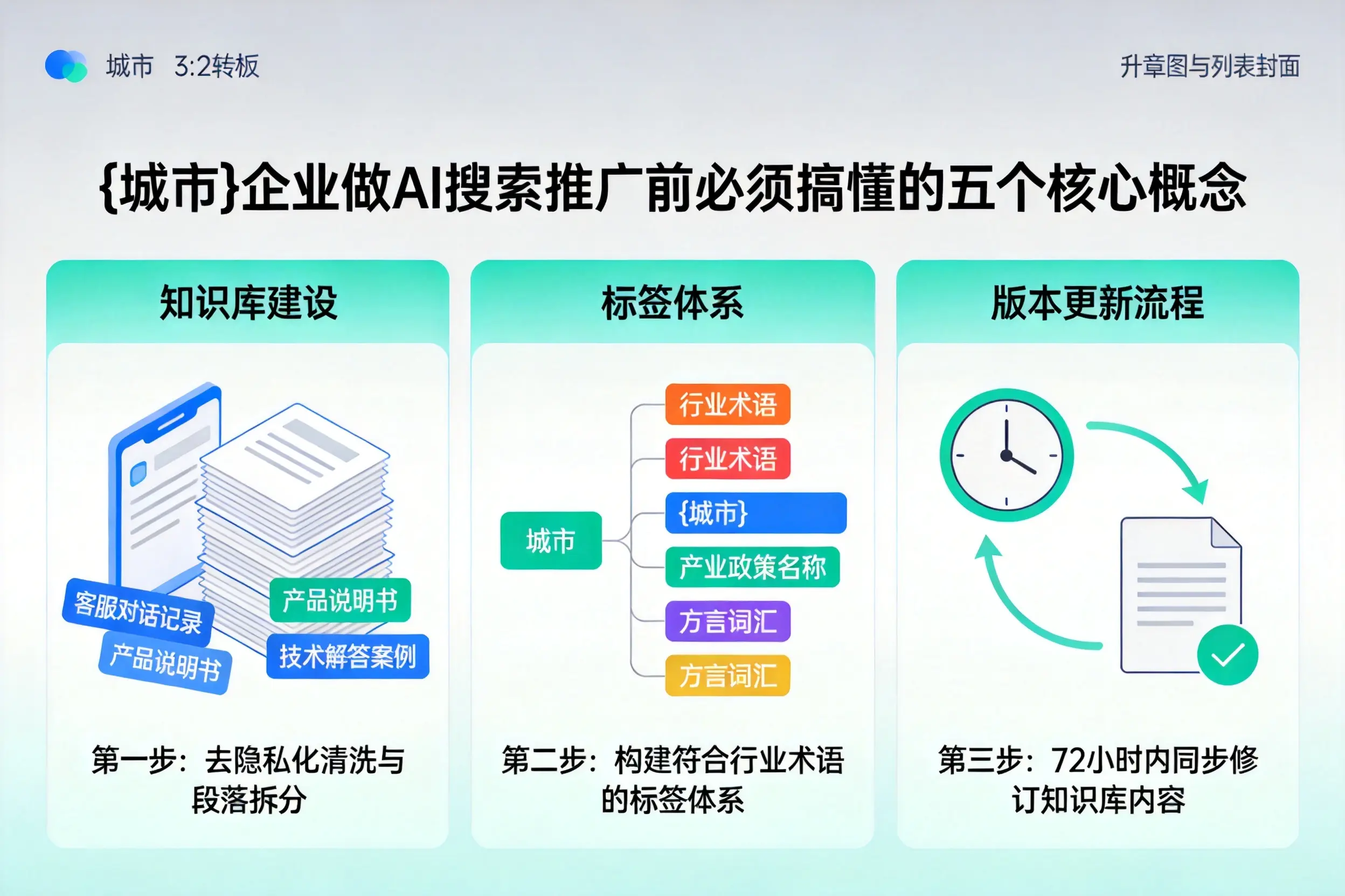 伊通企业做AI搜索推广前必须搞懂的五个核心概念